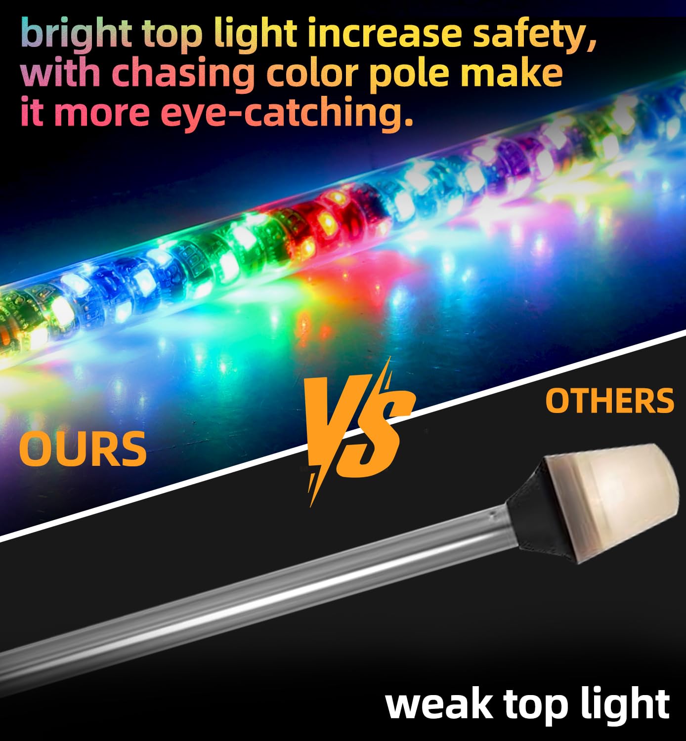 Tavaray RGB LED Boat Navigation Lights for Boats