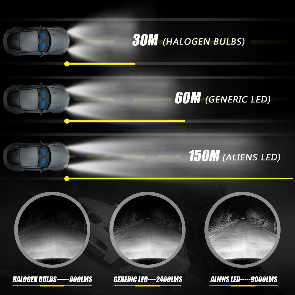 4S LED Lighting Headlight Conversion Kit