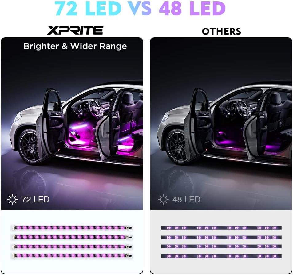 RGB LED Interior Lights Strip - Powered by USB