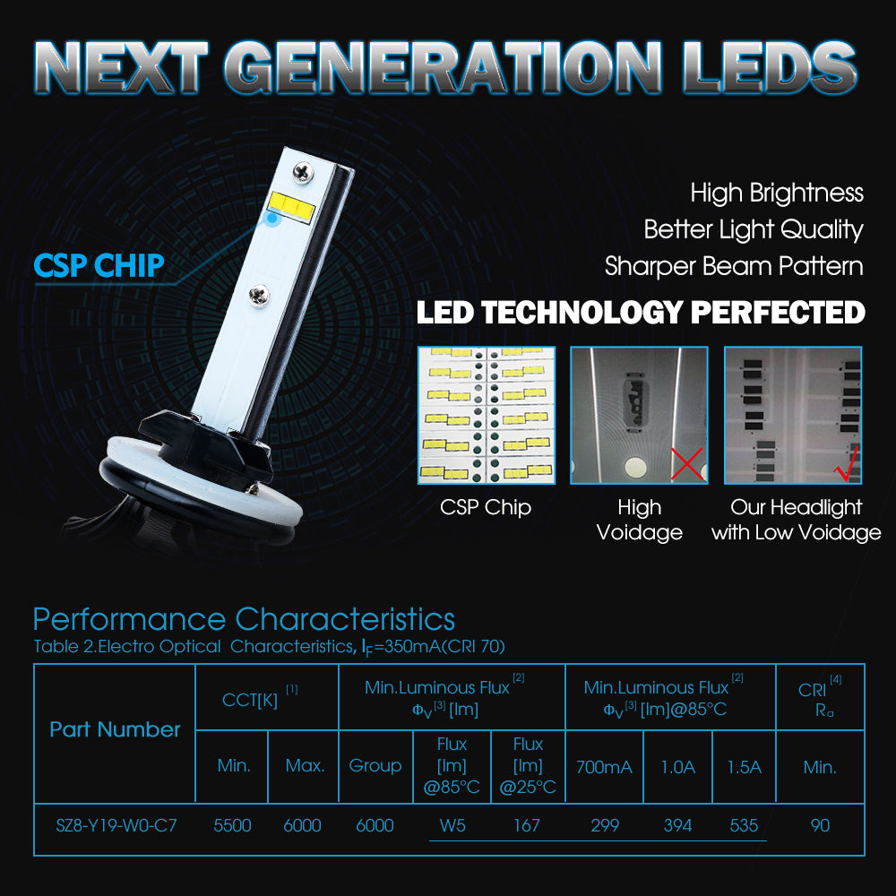 LED Headlight Conversion Kit Next-Gen