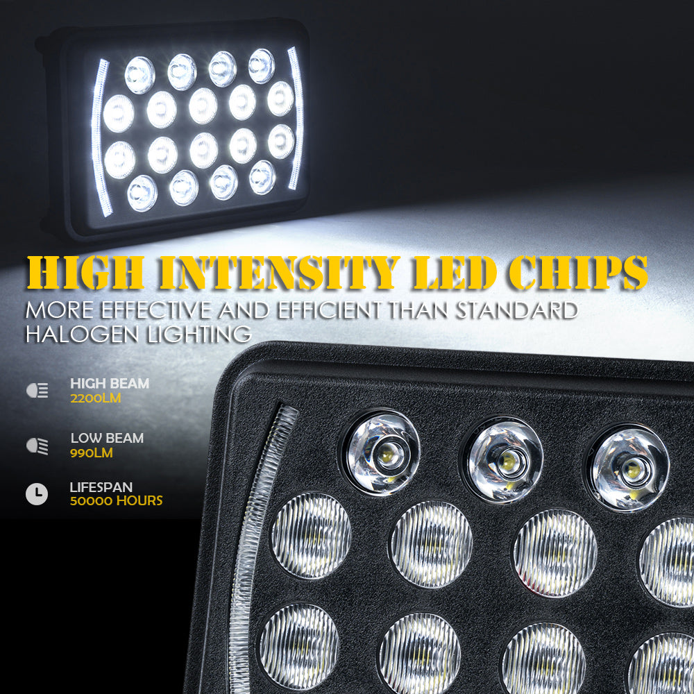 LED Headlights Intensity
